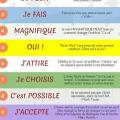 L'importance des mots